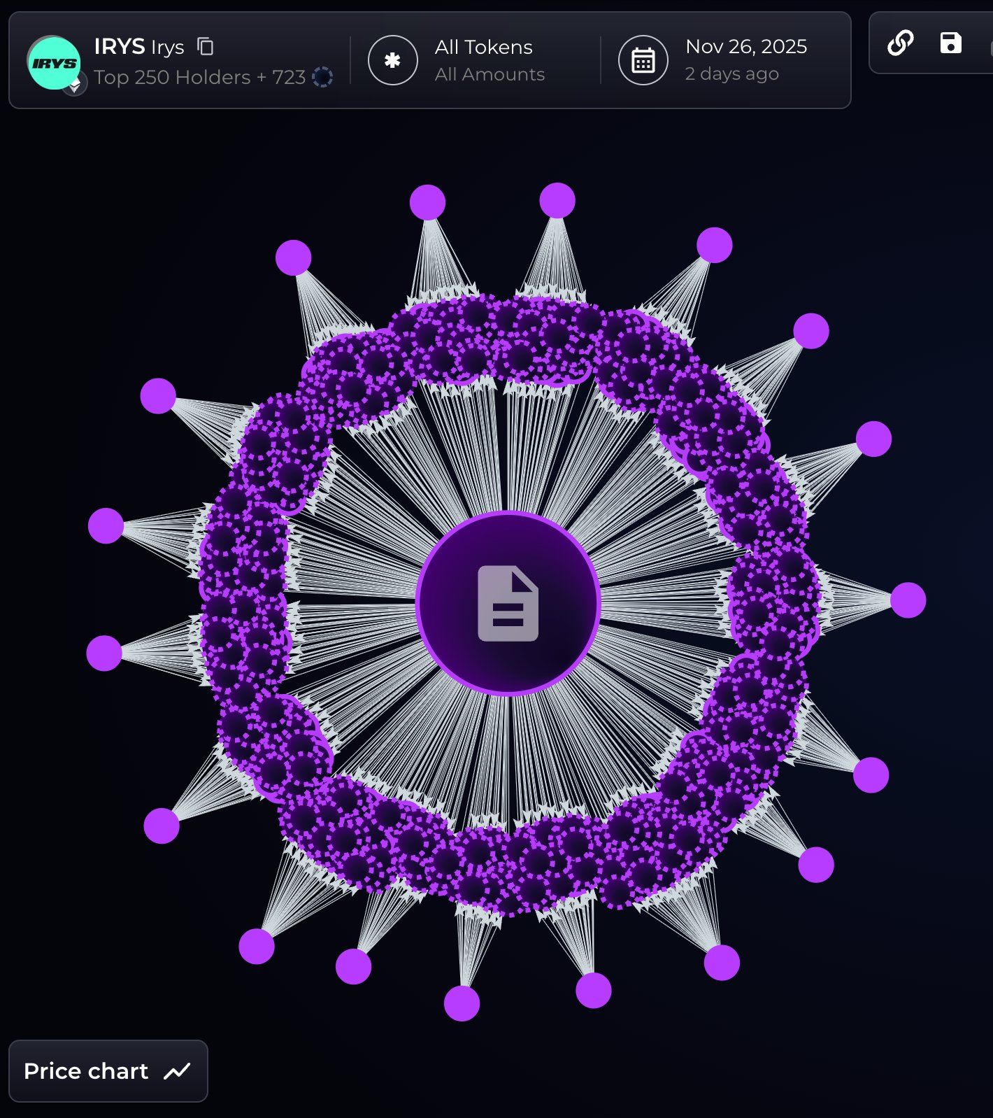 Irys Airdrop Draws Concern After One Entity Captures 20% of Supply image 0