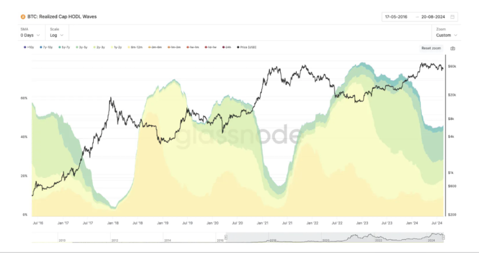通过宏观和数据分析揭示积极看涨的后市 image 18