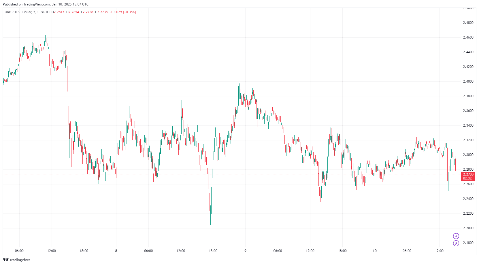 Comprendre la Banana Zone à travers XRP et XLM image 1