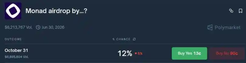 如何透過內部人士在Polymarket實現超高勝率？ image 1