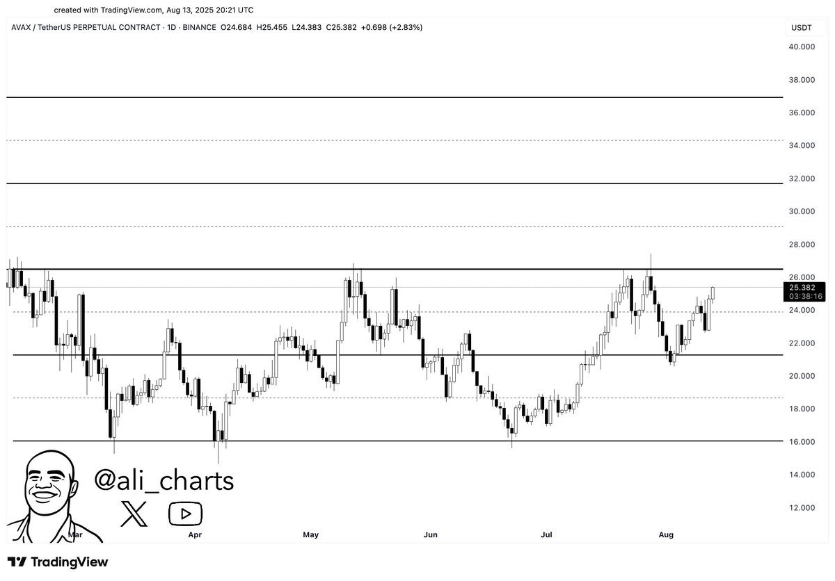 Read Expert Insights on AVAX, SUI, WIF, and SOL Price Movements image 0