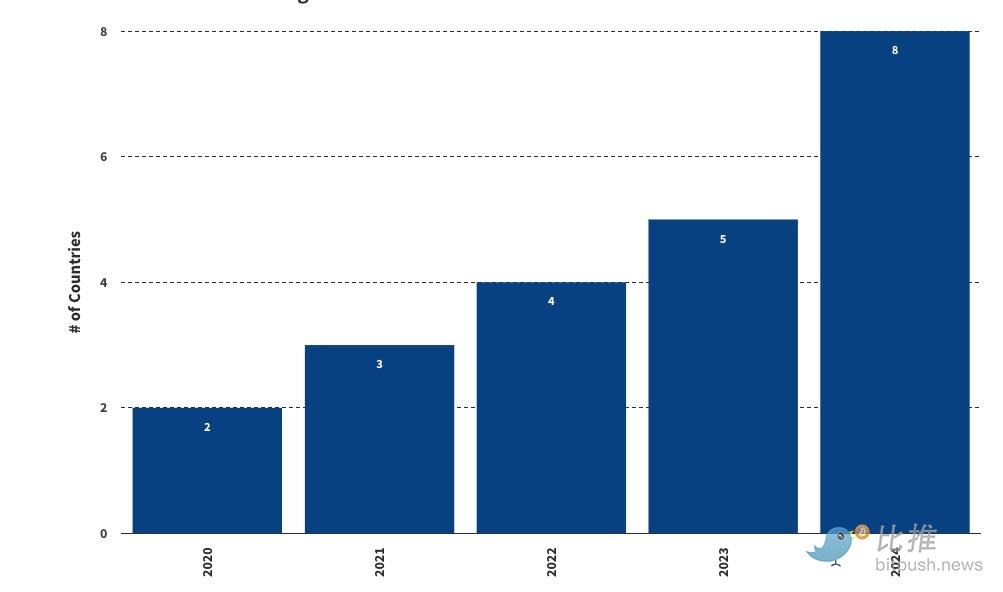 VanEck 2025年十大预测：Q1比特币涨到18万美元，以太坊6000美元 image 2