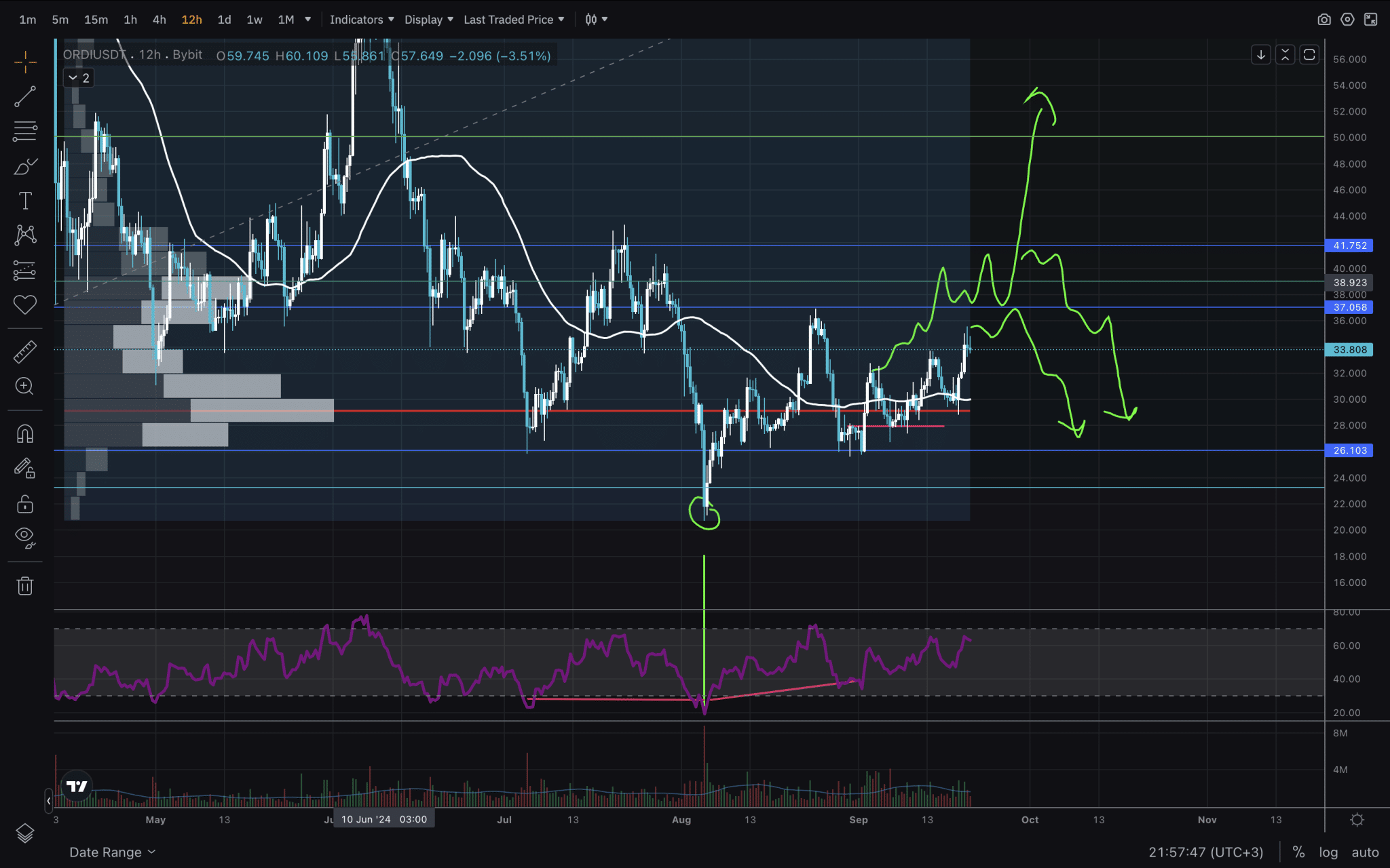 FOMC money printer: Bitcoin pumps and BRC-20 ORDI coin follows image 4