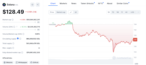 Pasar Crypto di Merah: Kapitalisasi Pasar Turun 4% dalam 24 Jam image 5