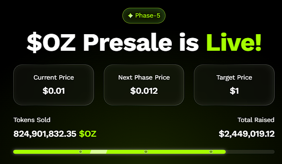 Best Presale Happening Currenty, Priced Less than $0.1; Can Flip Your $2000 to $40,000 And Above image 0