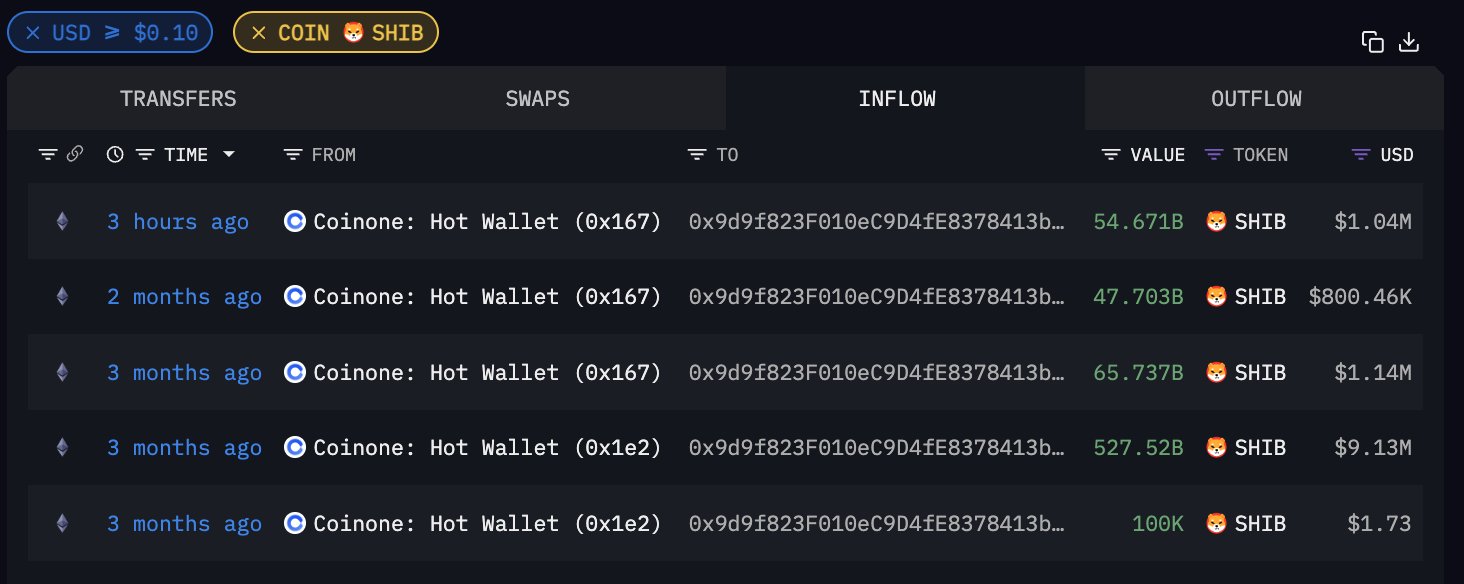 巨鲸动向追踪：TronNetwork 昨日 $USDT 转账次数是 Ethereum 的 15 倍，转账量达 176.7 亿美元 image 4