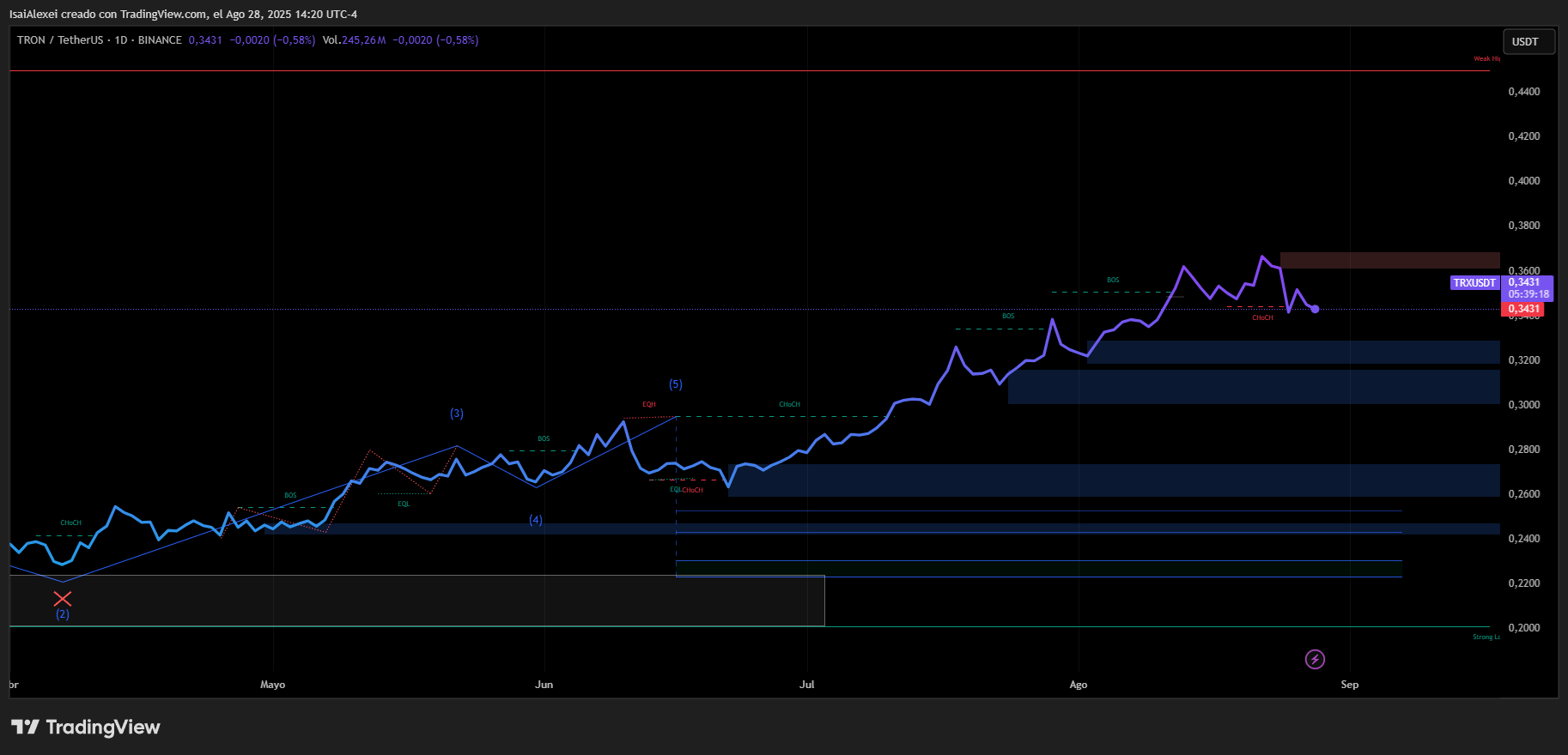 La rebaja de tarifas de Tron se acerca a su aprobación mientras Ethereum reduce costes image 2
