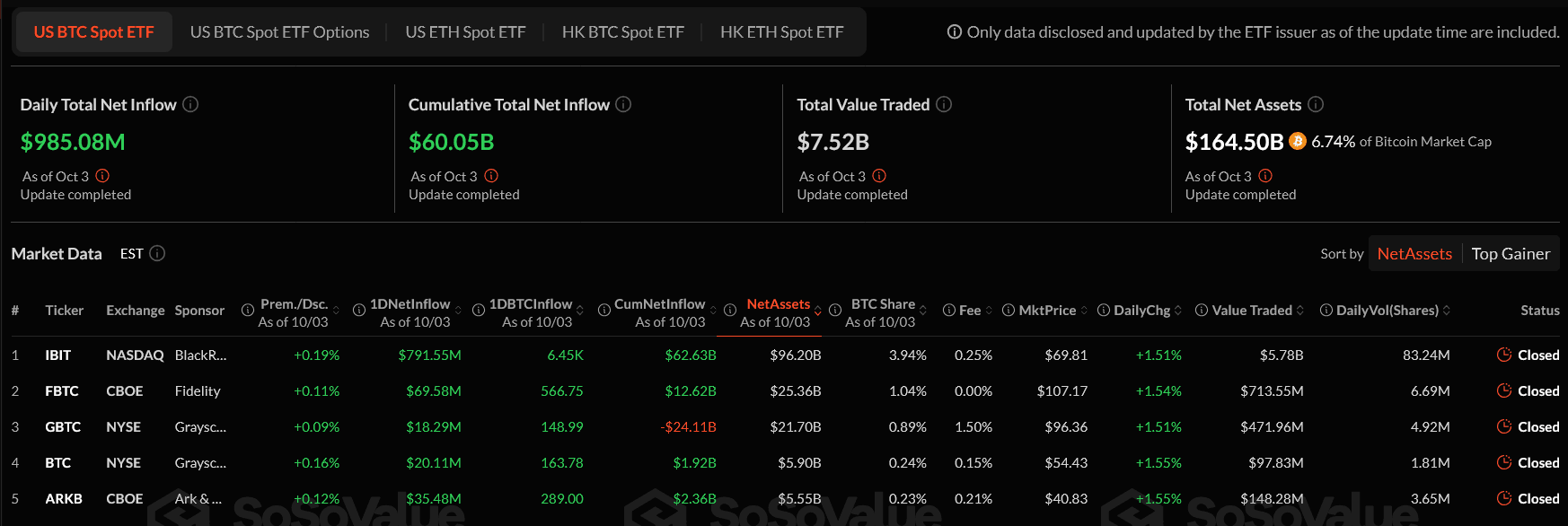 Können Bitcoin ETFs den größten Kursanstieg aller Zeiten auslösen? image 0