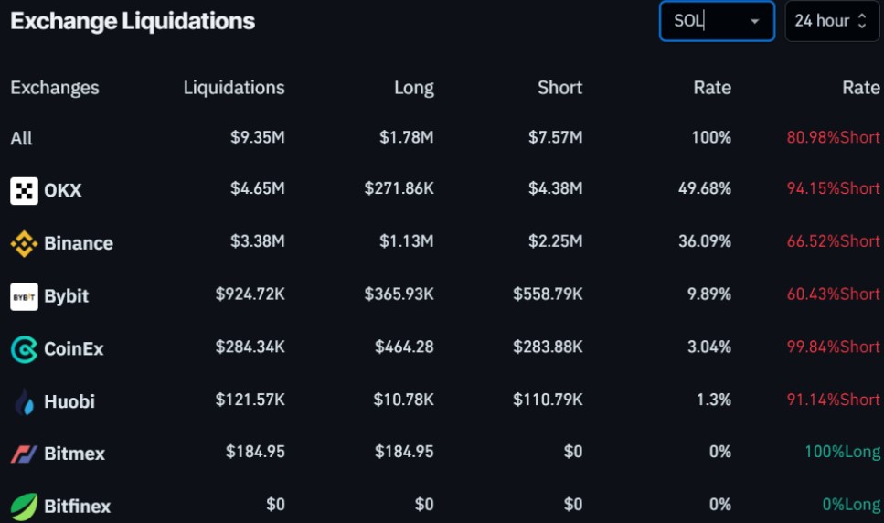 Solana breaks $170, can ETF hype fuel SOL’s $200 run? image 0
