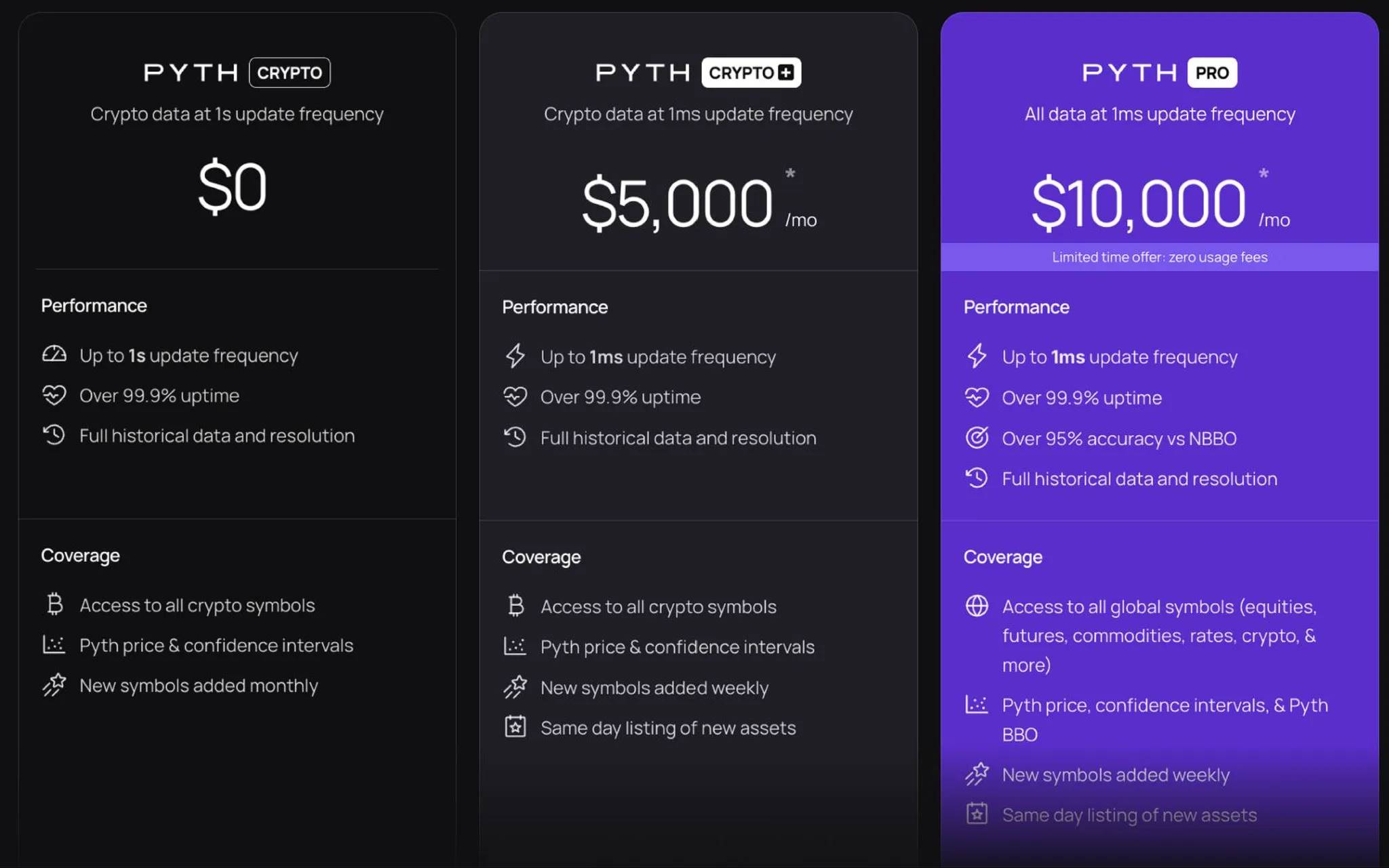 Pyth Mengumumkan Peluncuran Pyth Pro: Membentuk Ulang Rantai Pasokan Data Pasar image 5
