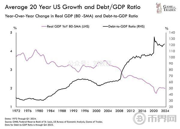 美债危局如何破解？ image 8