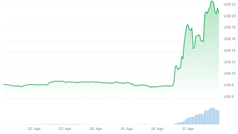 La cryptomonnaie Numeraire (NMR) s'envole après un investissement de 500 millions de dollars de JPMorgan dans les tokens d'IA