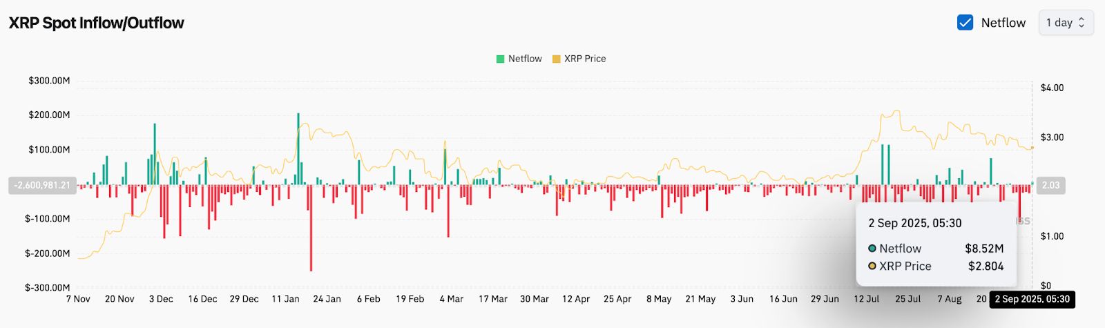 Prévision du prix du XRP (XRP) : rupture ou panne à venir ? image 7