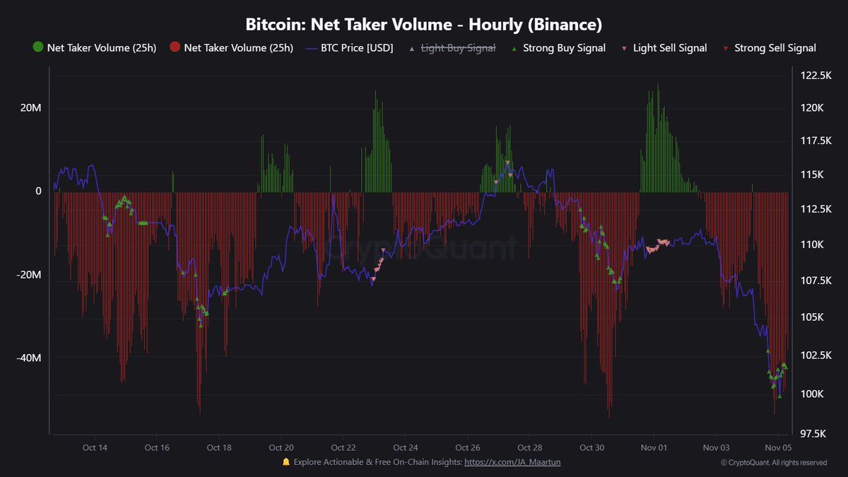 Les détenteurs de Bitcoin souffrent — Voici pourquoi c’est haussier image 1