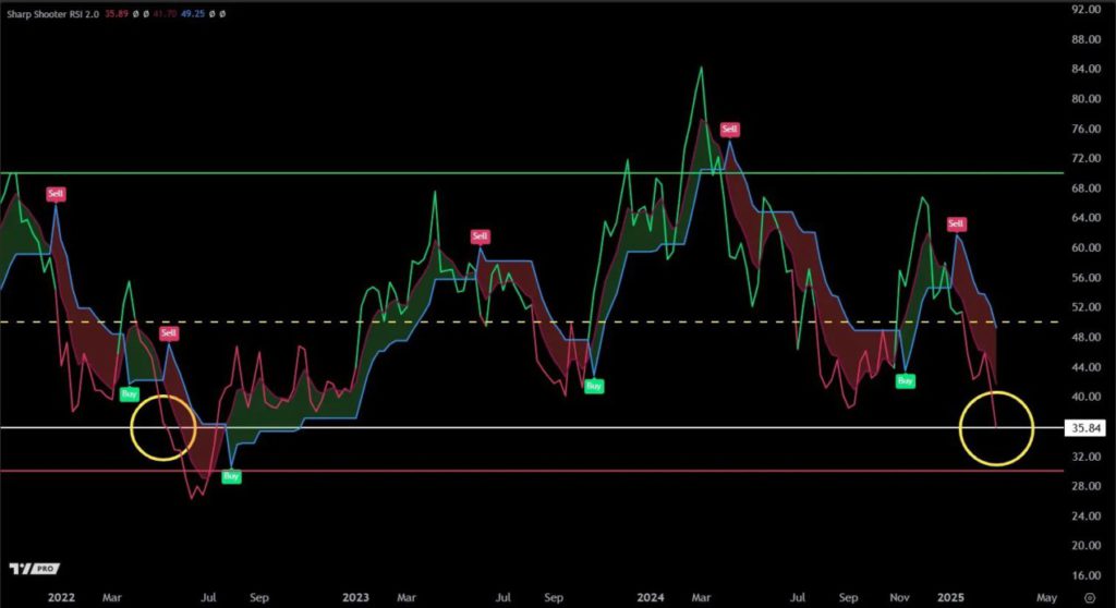 Ethereum (ETH) Melemah, Apakah Ini Waktu yang Tepat untuk Menjual? Ini Kata Analis! (6/3/25) image 0