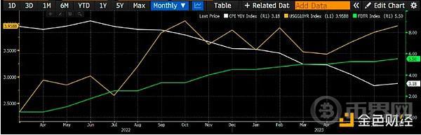 Arthur Hayes:失控的美国财政赤字对比特币价格有何影响? image 0