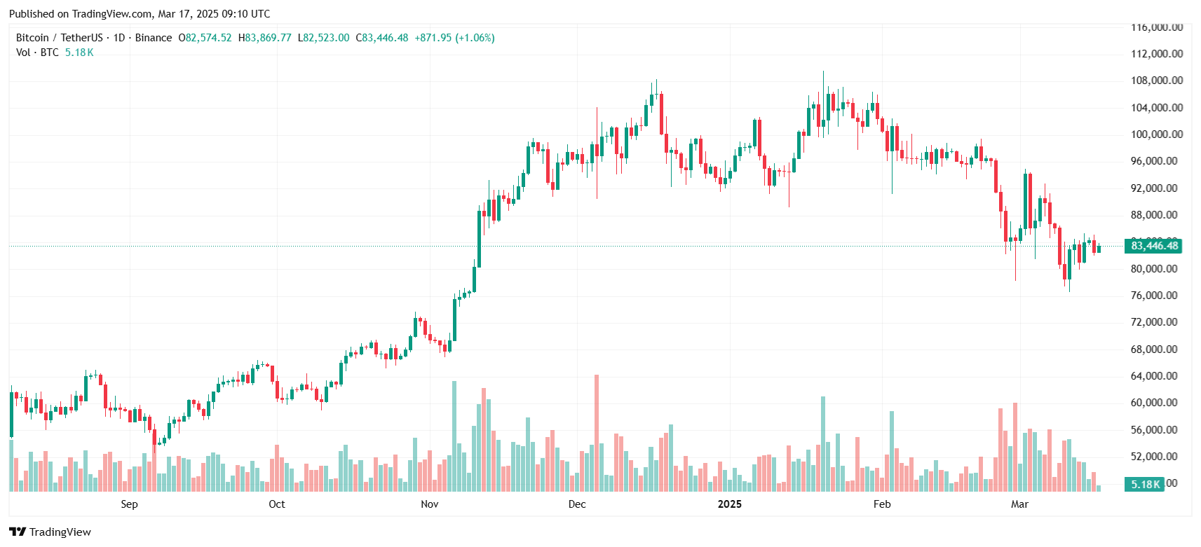 5 sự kiện kinh tế có thể ảnh hưởng đến thị trường crypto tuần này image 1