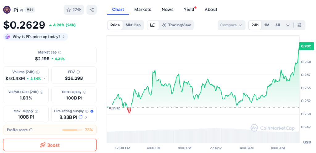 Impulso GameFi Alimenta el Hype de Pi Network Mientras CiDi Games Aporta Utilidad Real
