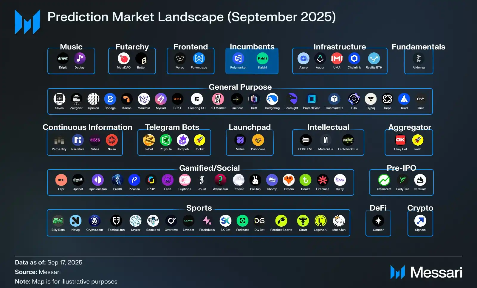 WEEX Labs：预测市场的超级牛市周期来了吗？ image 2