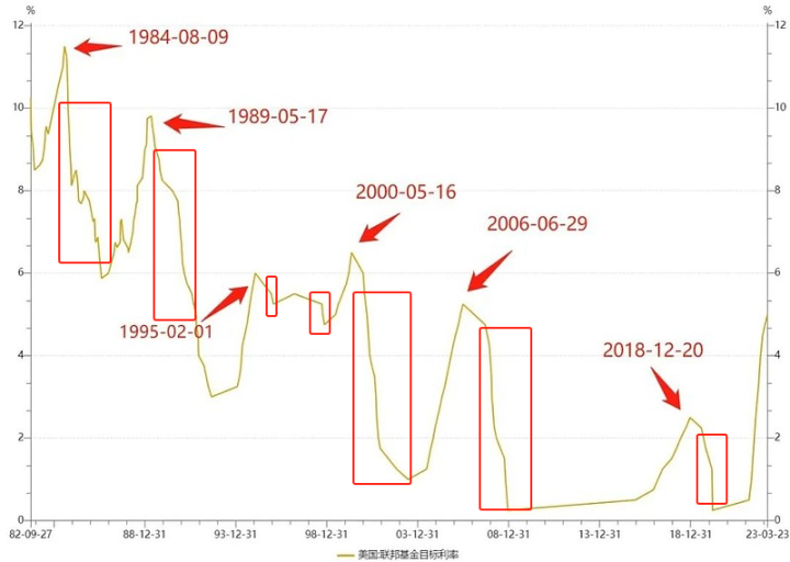 The Federal Reserve may be raising interest rates soon. Can Bitcoin rebound in one fell swoop? image 1