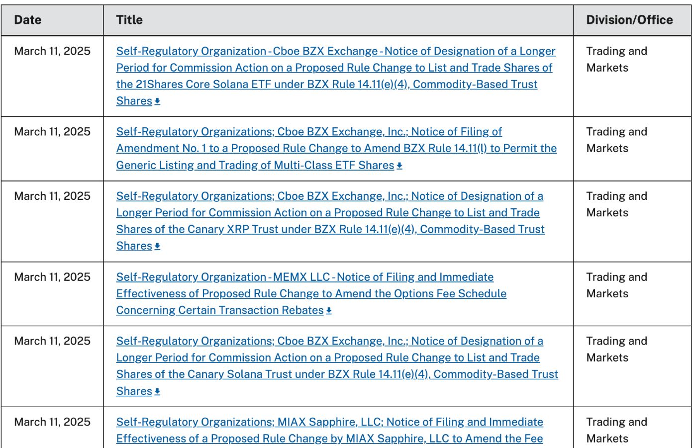 SEC trì hoãn quyết định về một số đơn ETF tiền điện tử image 0