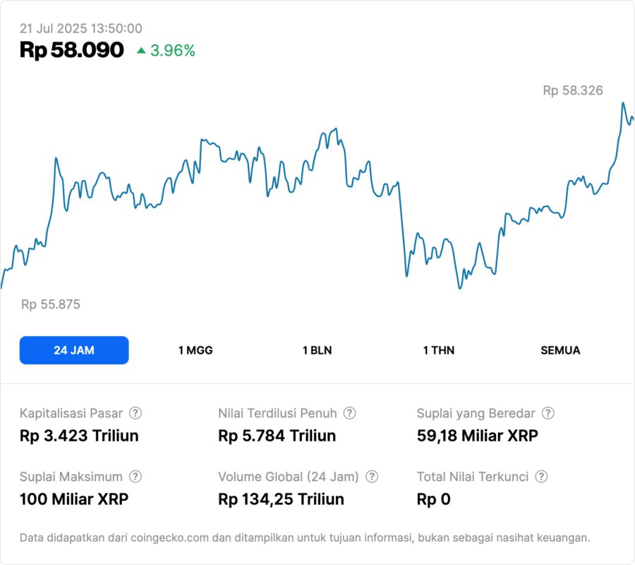 XRP: Kunci Infrastruktur Keuangan Global Masa Depan, Ini Prospeknya di Tahun 2025! image 0