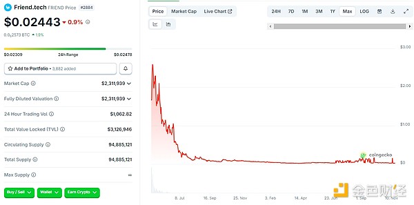 分散型ソーシャルネットワークの崩壊の真実：大きな期待から失望の結末まで image 0