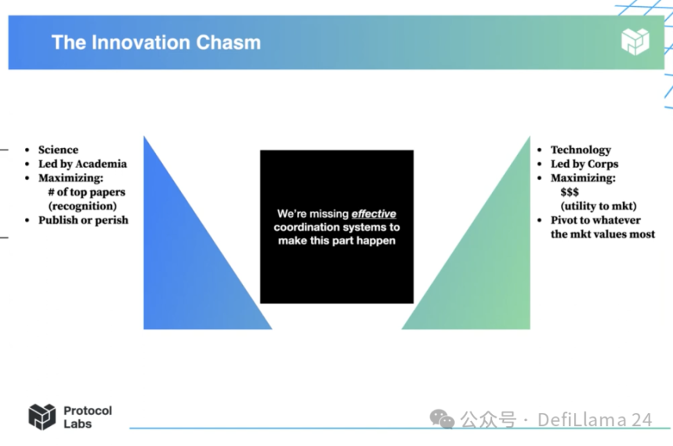 DeSci:科学资助的革新之路 image 5