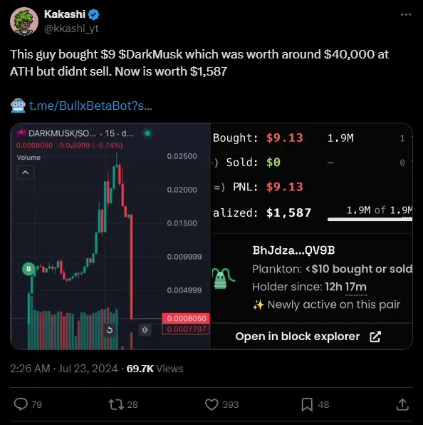 Meme Trading Guide: How to Avoid Complete Loss of Paper Gains image 2