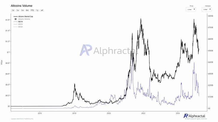Mùa altcoin sẽ sớm diễn ra vào năm 2025? image 1