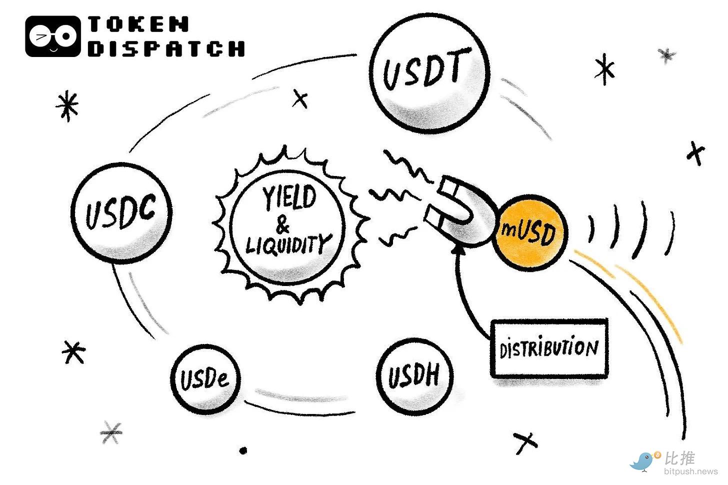 mUSD’s “Home Court Advantage”: Can MetaMask Make Waves with Stablecoins in Its Own Pond? image 0