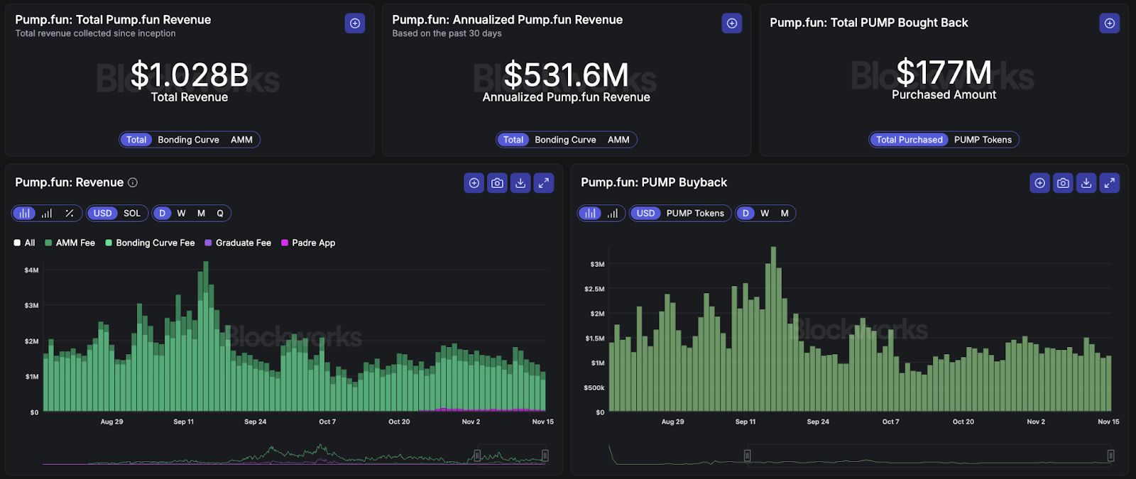如果 HYPE 和 PUMP 是股票，那它們都被低估了 image 12
