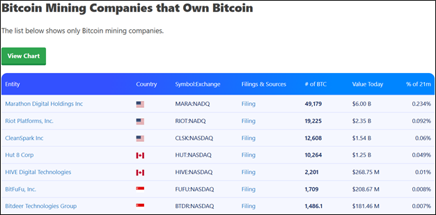 Лидеры криптоиндустрии: у кого больше биткоинов в 2025 году image 3