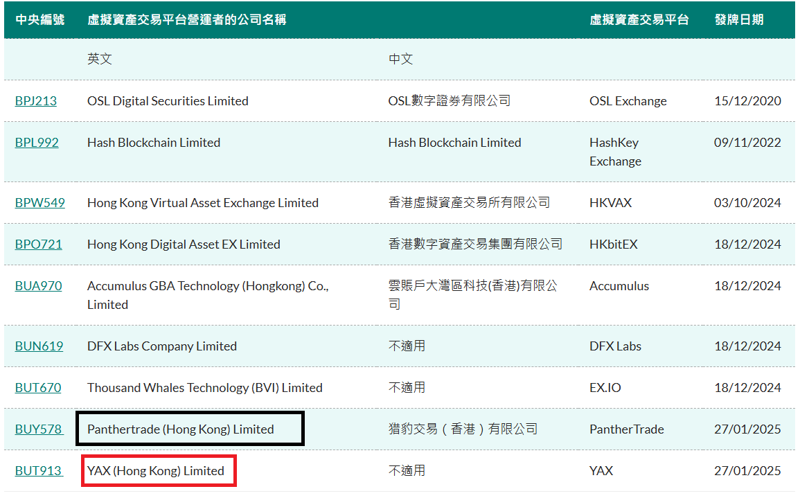 Hong Kong Memberikan Lisensi Perdagangan Aset Virtual kepada Panthertrade dan YAX image 0