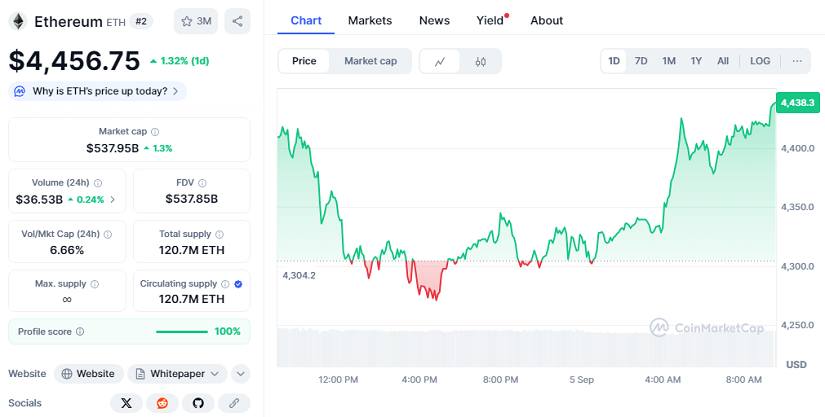 Ballena de la ICO de Ethereum Transfiere Repentinamente 150,000 ETH a Dirección de Staking image 0