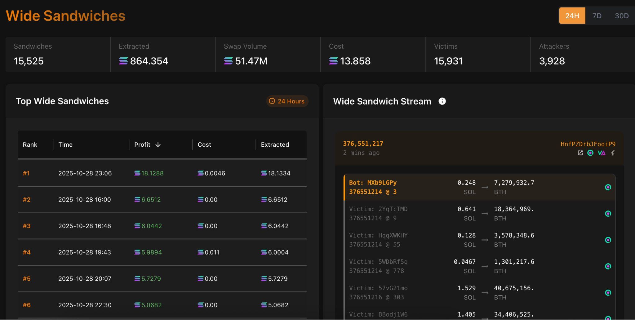 Solana’s User Drop Meets $50M Western Union Bet: Bold Adoption Play or Expensive PR? image 2
