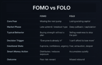 Bozor shaxslar tomonidan emas, balki hissiyotlar tomonidan boshqariladi: savdo psixologiyasi narx harakatlarini qanday belgilaydi image 2