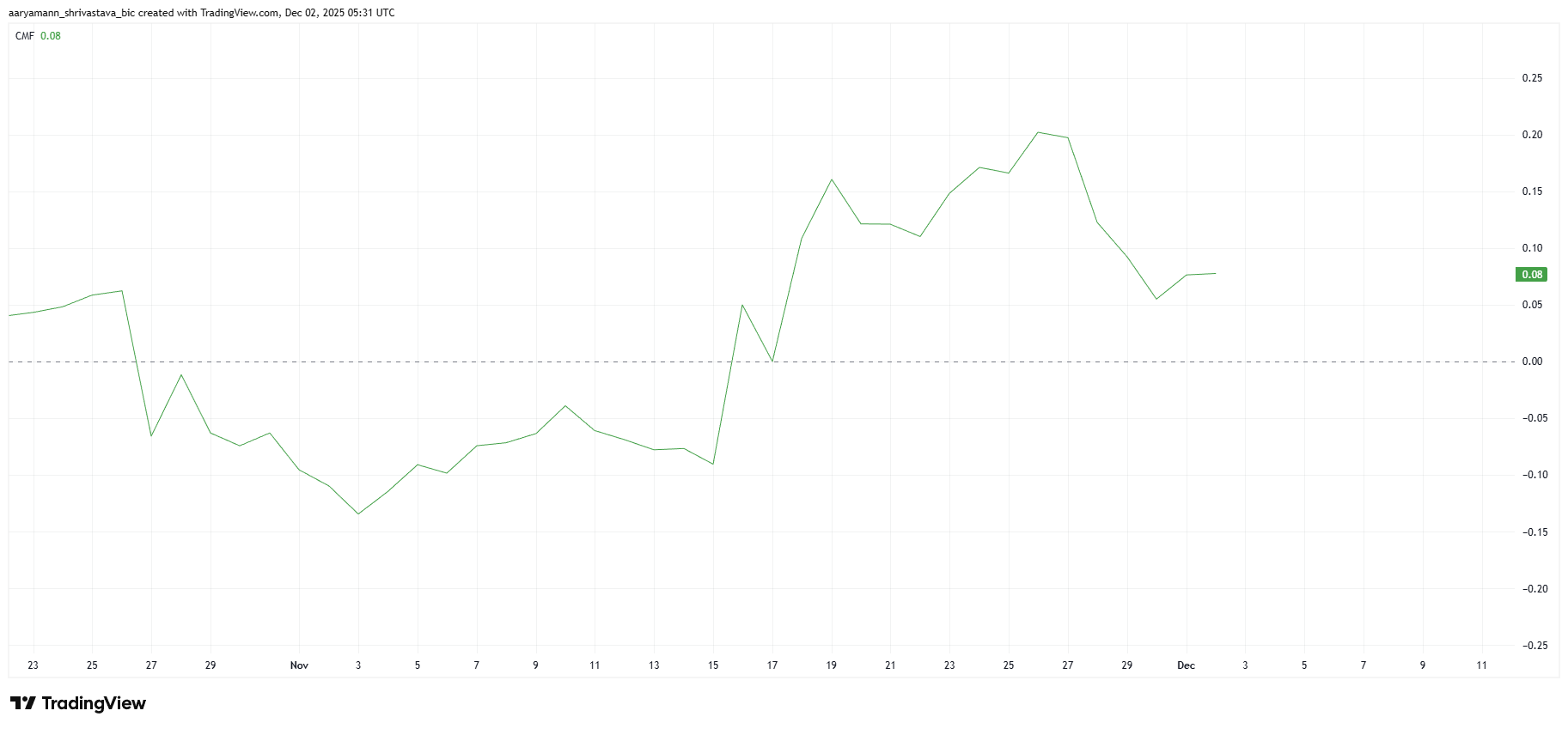 Chart Warns of Pi Coin Price Crash After Short Bullish Spike image 0