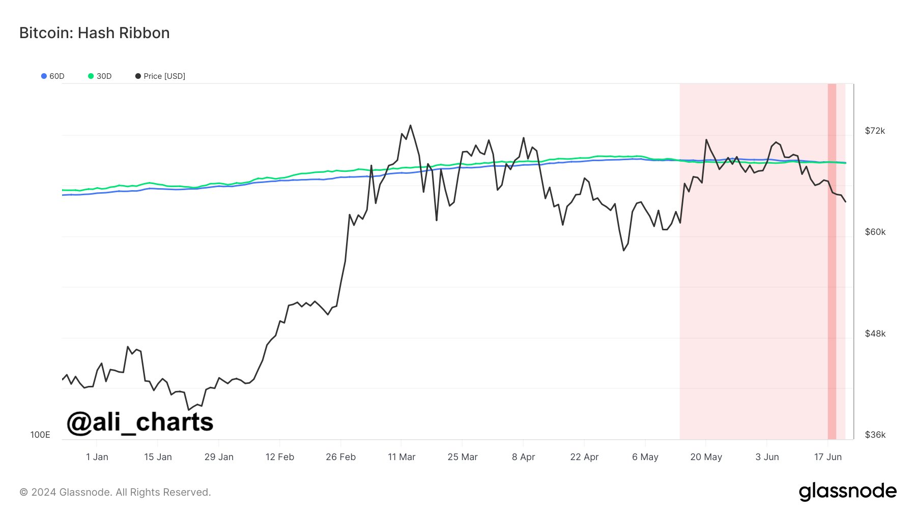 Les frais d’ETH et les revenus des mineurs BTC aux plus bas, quelles conséquences ? image 9
