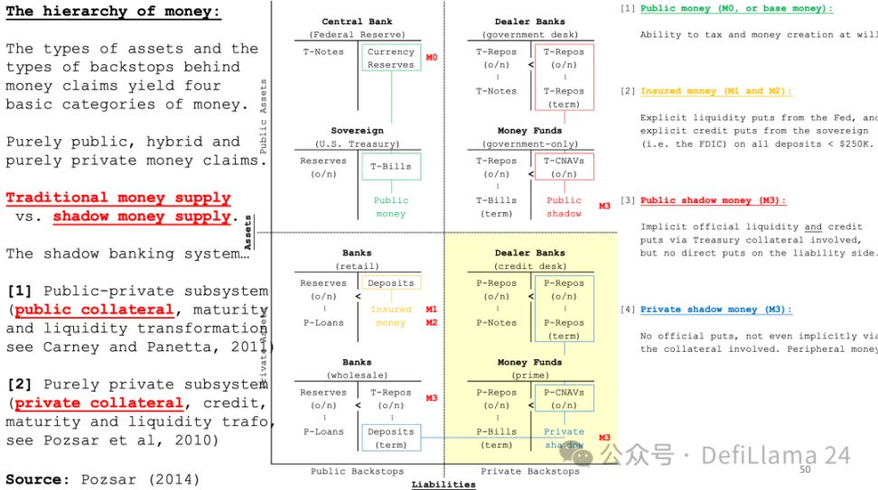 《GENIUS 法案与 STABLE 法案之争:国会将扼杀还是助推稳定币发展?》 image 3