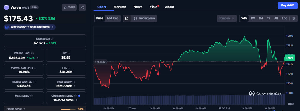 Aave führt mobile Spar-App mit 9% Zinsen und Versicherungsschutz ein