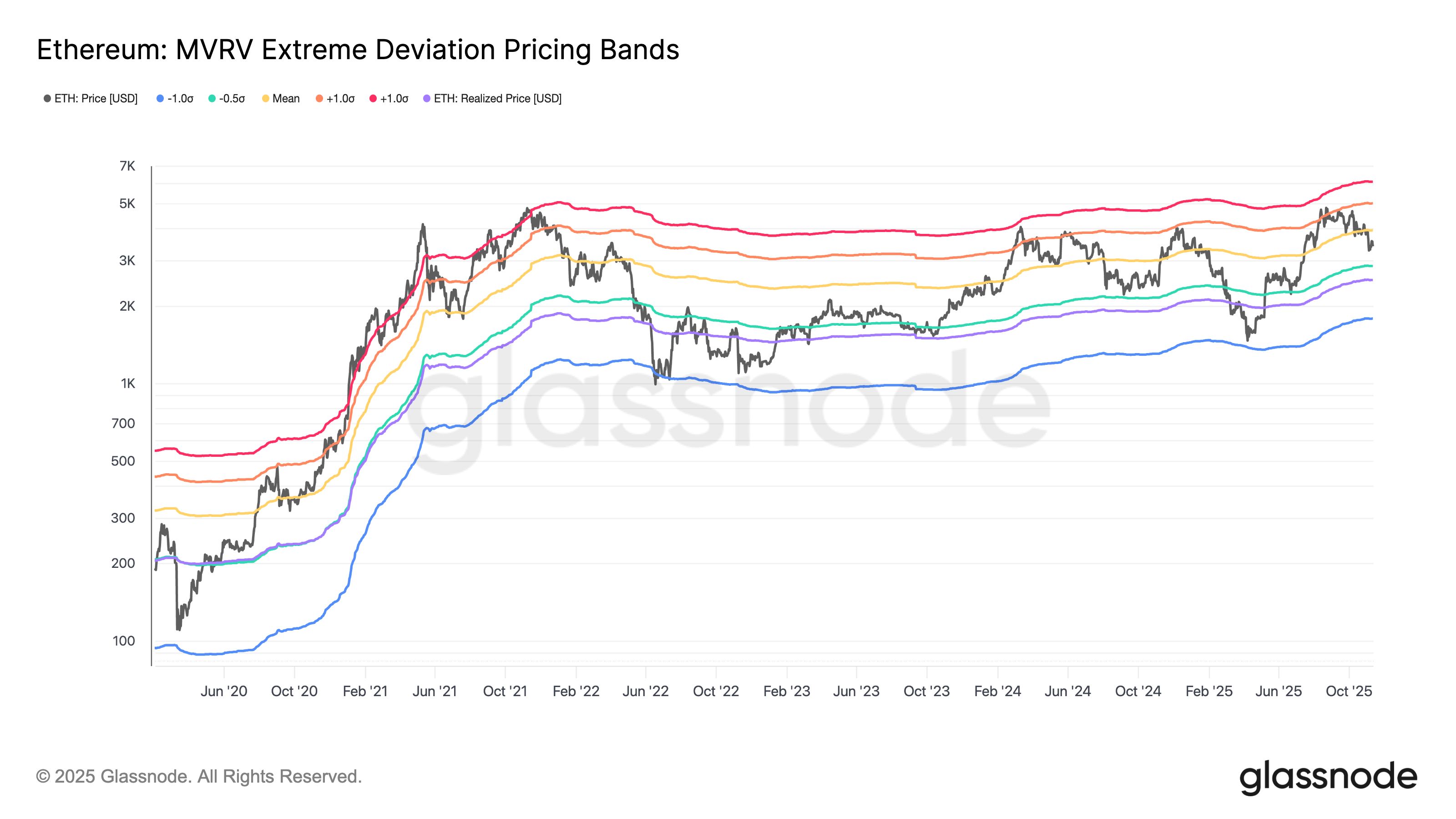 Analisis harga Ethereum: ETH 'hanya beberapa detik lagi' dari breakout menuju $4,4K image 4