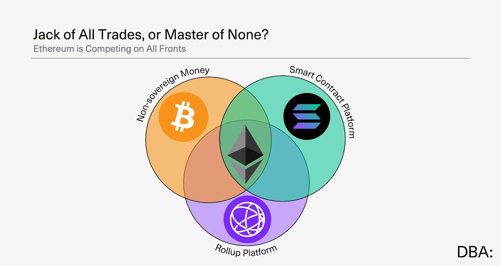 Ethereum’s North Star image 1