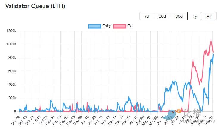 ETH強気相場の原動力を理解するための10のチャート image 4