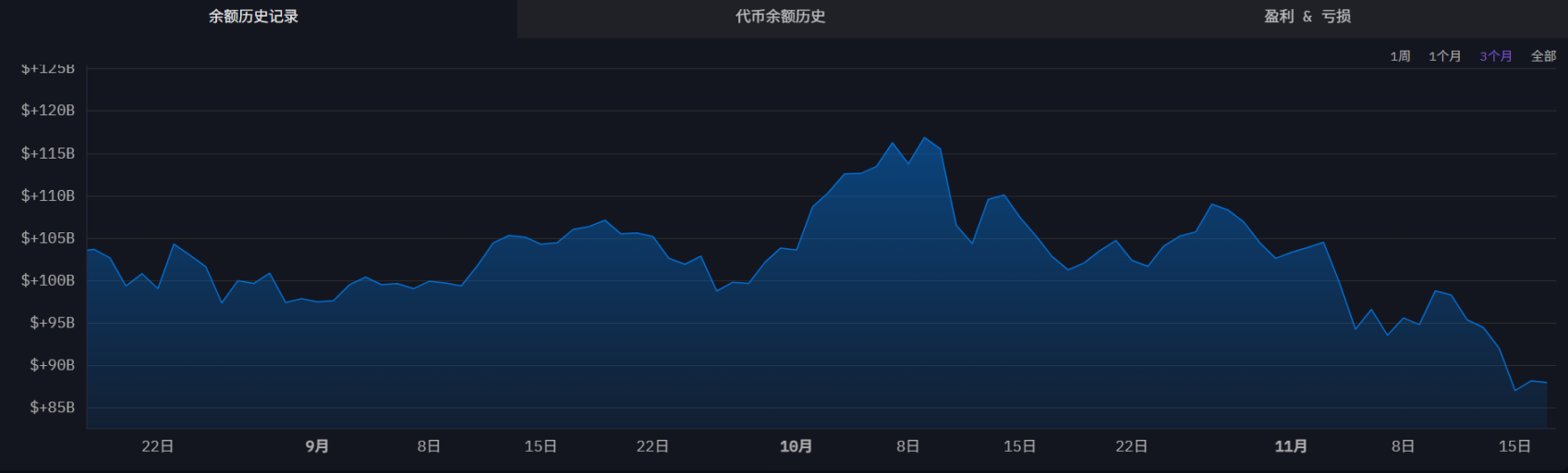 Di tengah tekanan jual di pasar, dana mana yang justru membeli BTC dan ETH secara berlawanan arah? image 5