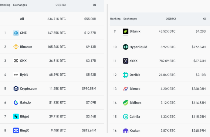 Liệu GameStop mua Bitcoin (BTC) có giúp giá đạt $200.000? image 2