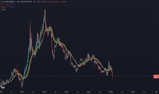Altcoin季节永远停下来?上升的比特币主导地位会发生什么 image 0