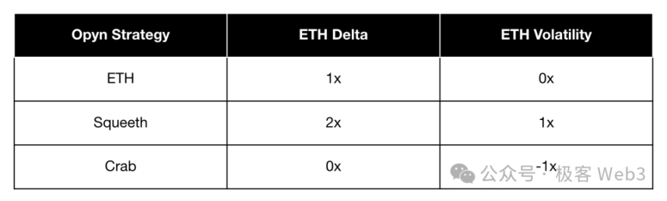 永续合约 DEX 知识科普：从应用模式、生态概览到前景展望 image 8