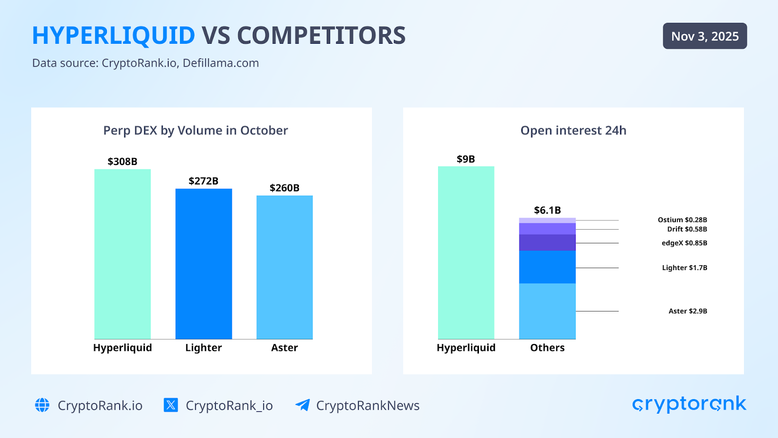 Crypto Market Recap: October 2025 image 5