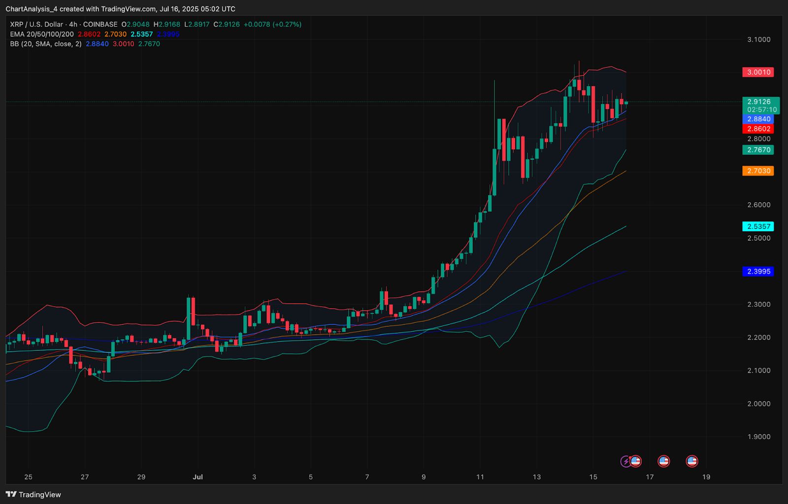 Prediksi Harga XRP (XRP) untuk 17 Juli image 9